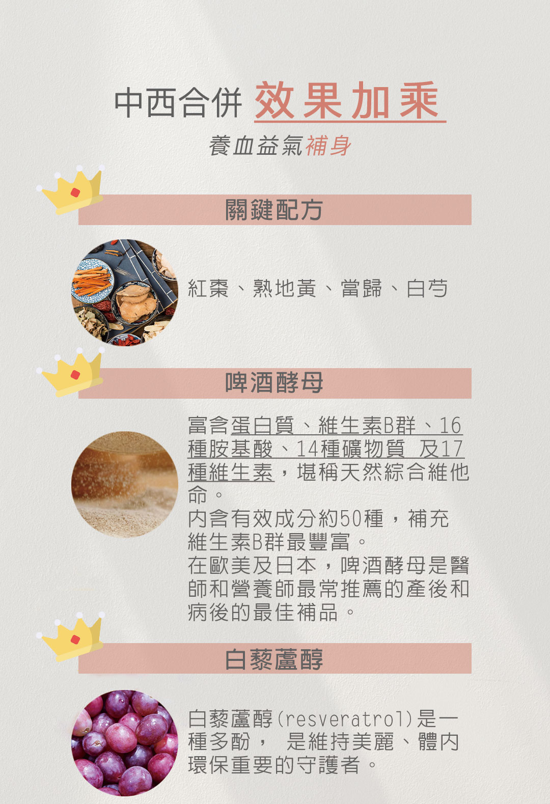 中藥補血,中西合併,白藜蘆醇,啤酒酵母,紅棗,熟地黃,當歸,白芍